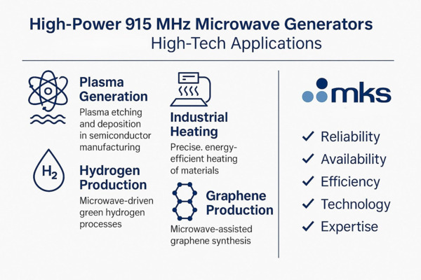 High-Power 915 MHz Microwave Generators: Unlocking the Future of High-Tech Industries