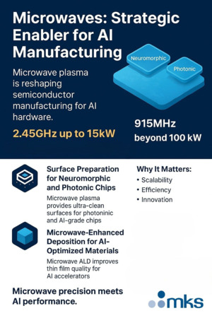 Microwave Technology: The Strategic Enabler for Next-Generation AI Semiconductor Manufacturing