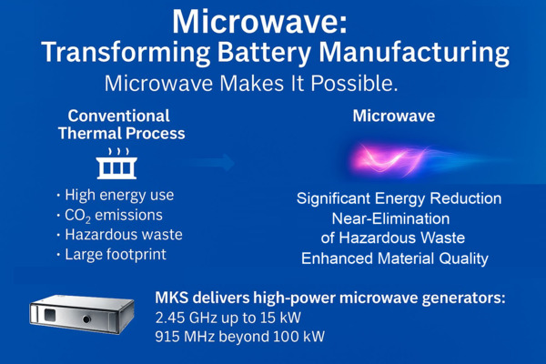 Microwave: A Breakthrough for Sustainable Battery Material Manufacturing