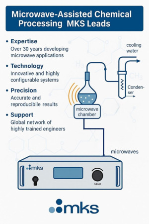 Microwave-Assisted Processing: A Disruptive Path for Advanced Semiconductor Nodes