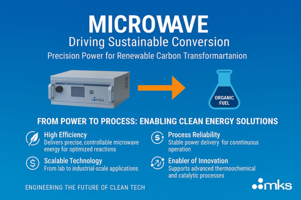 Microwave-Assisted Conversion: Unlocking the Future of Organic Fuels from Renewable Carbon Sources