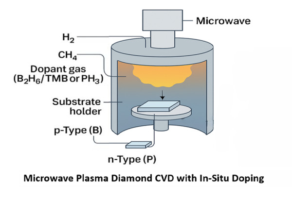Single-Crystal Diamond Wafers: Redefining Semiconductor Performance