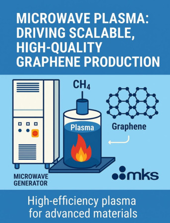 Microwave Plasma: Driving Scalable, High-Quality Graphene Production