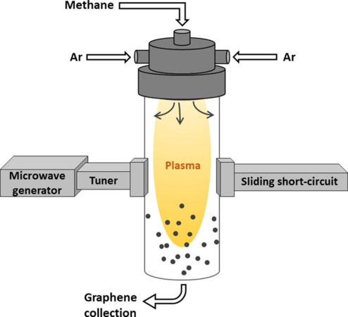 Microwave Technology: Powering the Green Industrial Transition