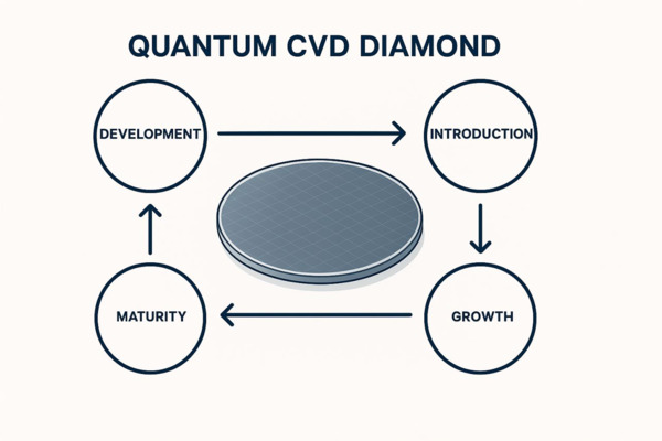Quantum Diamonds: A New Era of Materials Innovation Powered by MKS