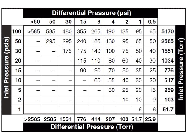 Figure 1 - Index Number Table