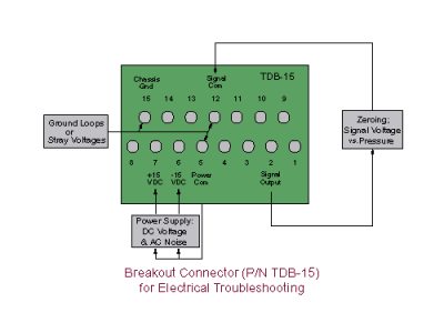 Diagram - Breakout Connector on a Baratron Capacitance Manometer