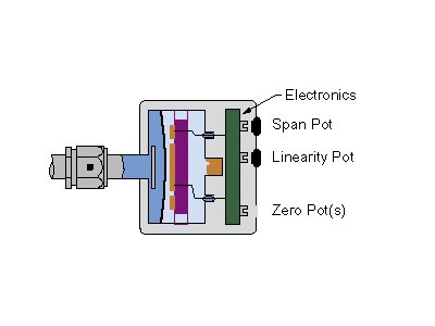 Baratron Capacitance Manometer Electronics Diagram