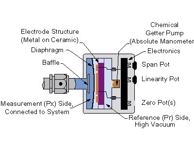 Baratron Capacitance Manometer Electronics Diagram