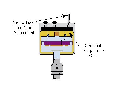 IVP Dual Capacitance Manometer Gauge Controller with USB for MKS Baratron  Gauges, LCD Readout and Two Setpoints