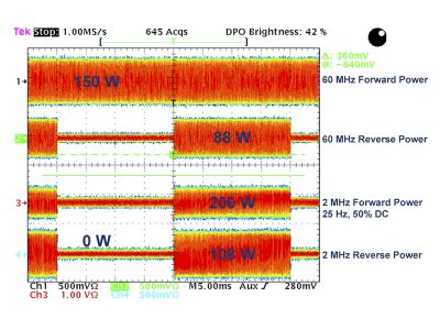 2 and 60MHz DFT Disabled