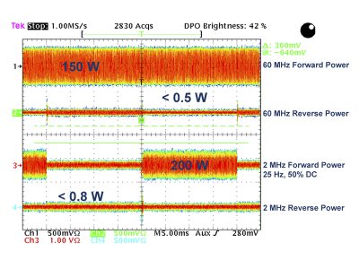 2 and 60MHz DFT Enabled