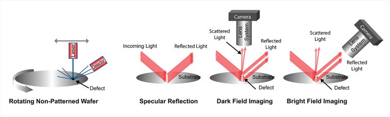 Non-patterned Wafer Inspection Procedure