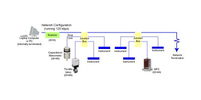 DeviceNet-Based Network Schematic