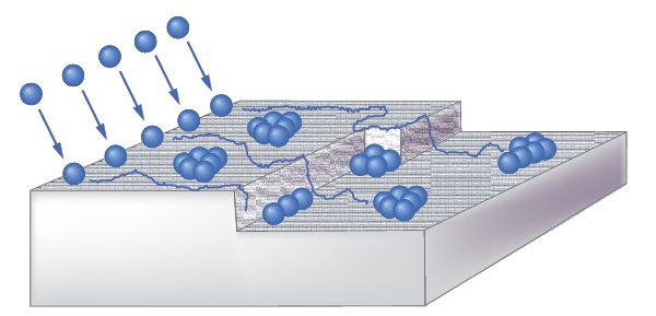 Adatom surface migration and nucleation