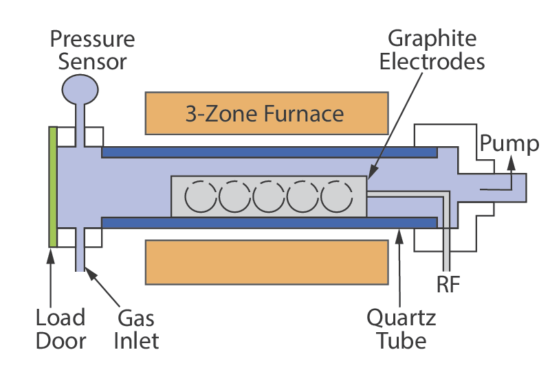 Hot wall PECVD System