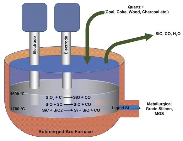 Beyond silicon: the search for new semiconductors