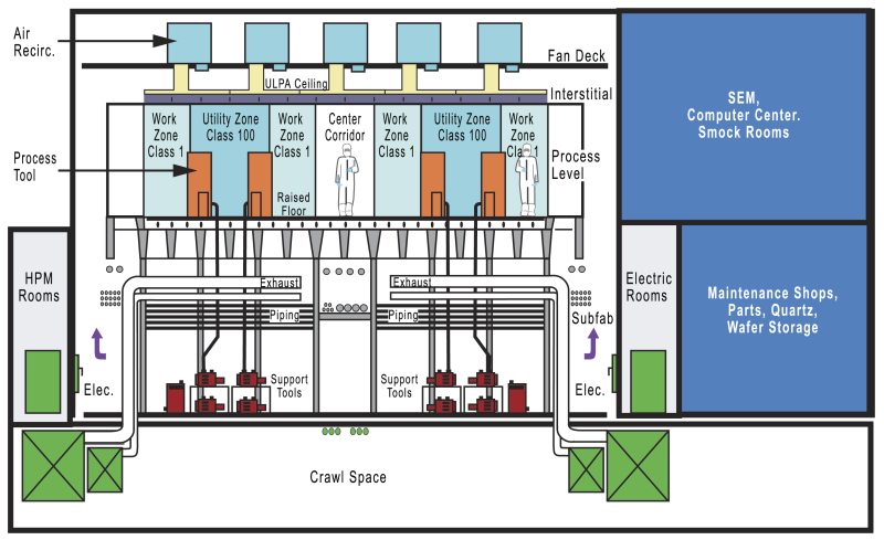 Freescale ATMC factory configuration