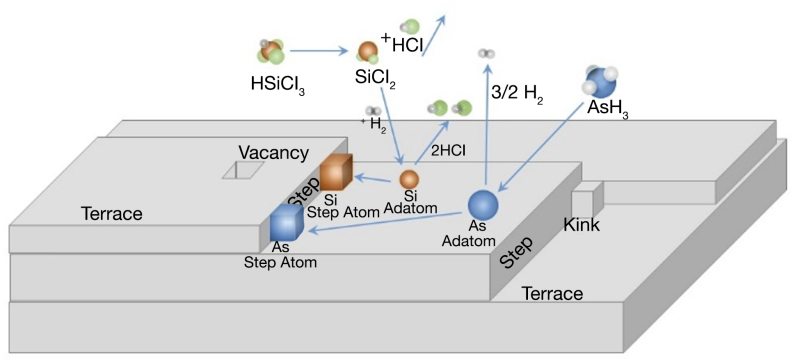 Schematic representations of the mechanism of epitaxial silicon layer formation