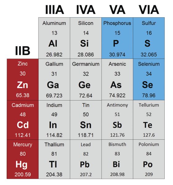 Source elements for compound  semiconductors - e.g. II-VI and III-V