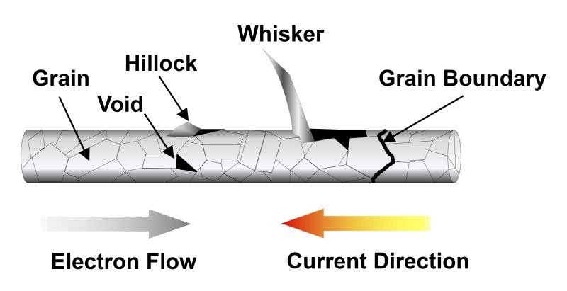 Electromigration, cause and effects