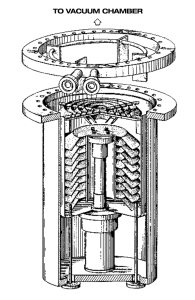 Cutaway view of an industrial cyropump