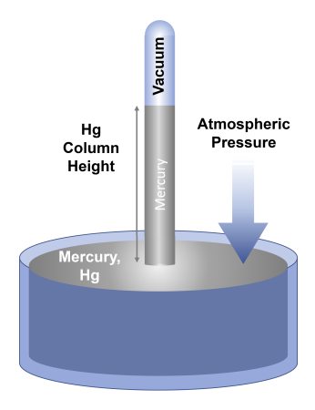 The mercury manometer