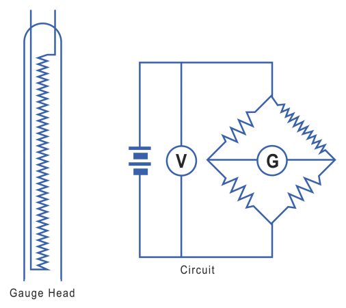 Physical and electrical configuration of a Pirani thermal conductivity gauge