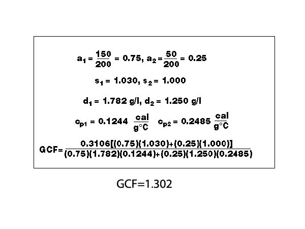 GCF calculation