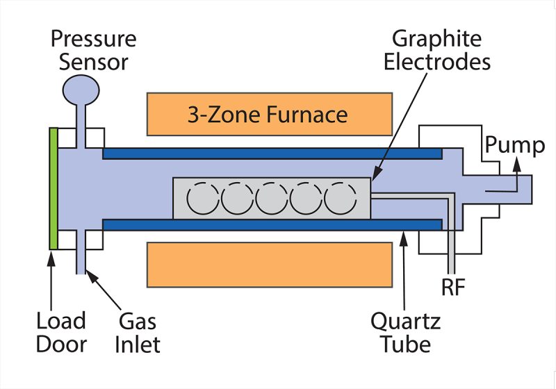 Hot wall PECVD system