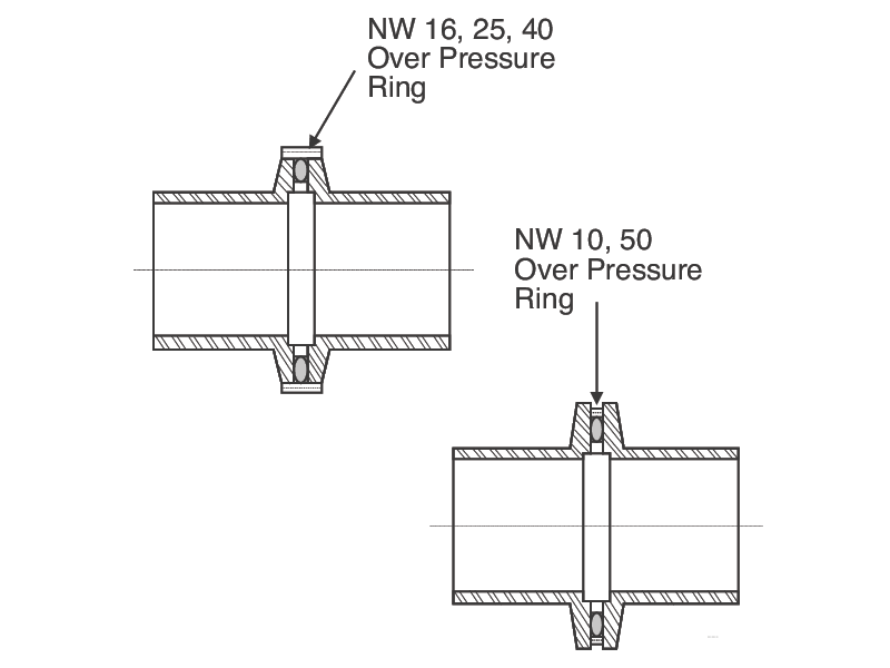 ISO-KF Vacuum Flange Toggle Clamp