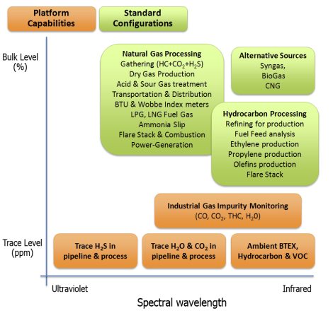 Precisive TFS Platform Capabilities