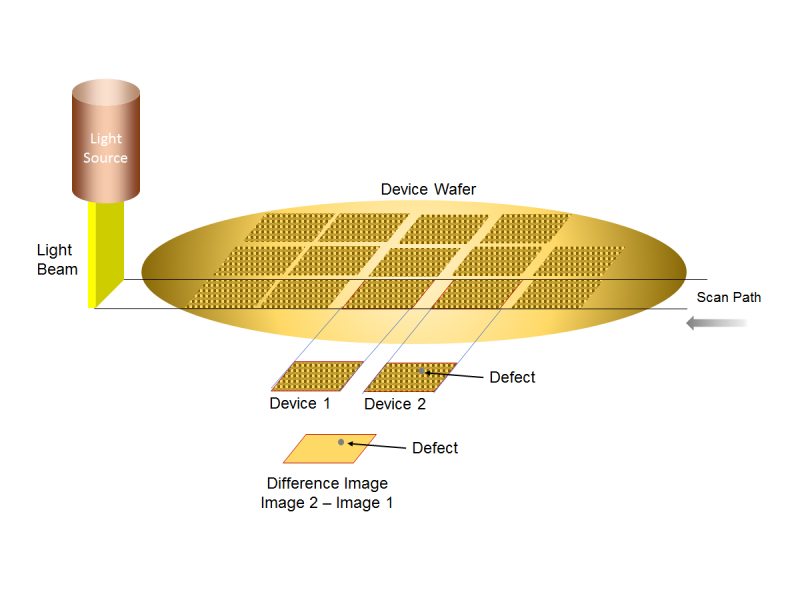 Patterned Wafer Inspection Procedure