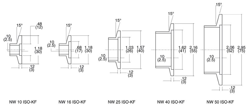 ISO-KF Vacuum Flange Toggle Clamp