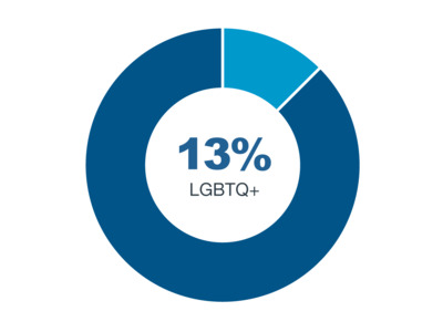 MKS BOD LGBTQ+ graph