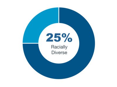 MKS BOD diversity graph