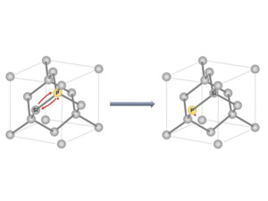 Dopant Atom Diffusion