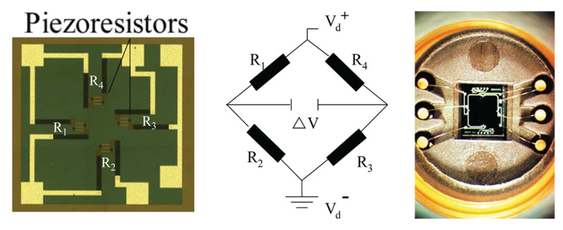 Physical construction of a piezo-resistive manometer showing the bridge circuit.