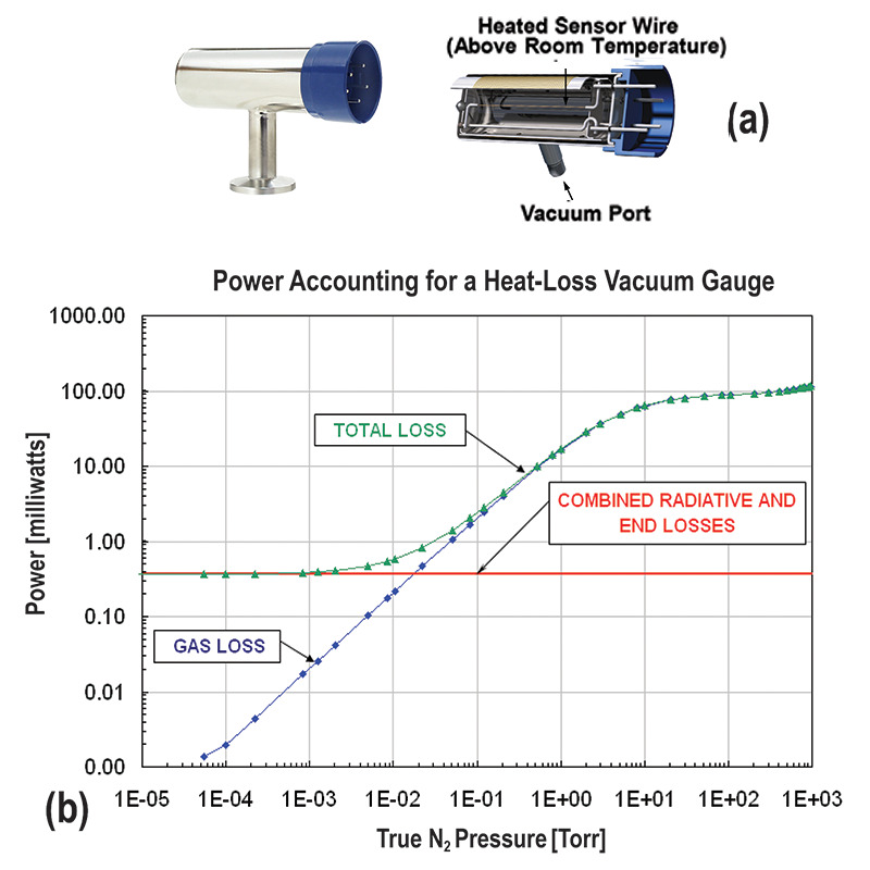 Handheld Air Pressure Meter for Differential and Absolute Air Pressures