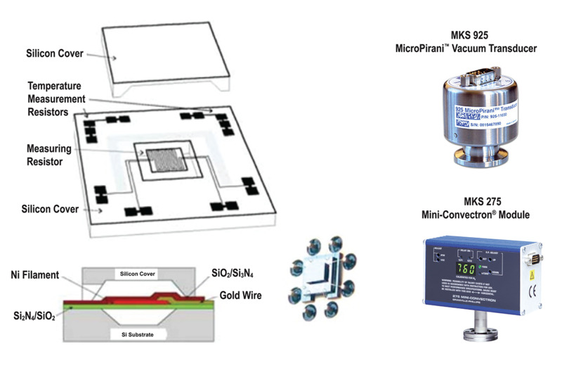 MKS Instruments MicroPirani™ structure and commercial gauges.