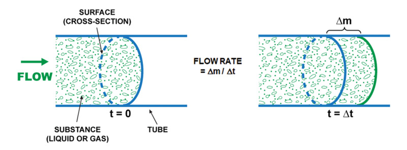 Measuring Temperature of Media Flowing Through a Pipe