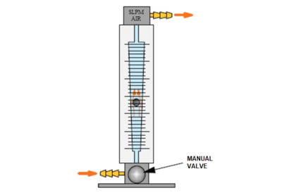 Rotameter