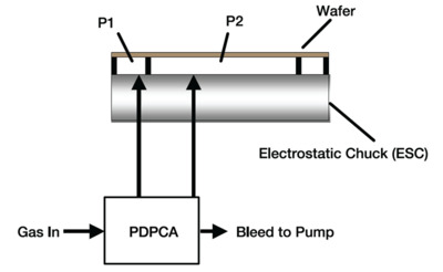 Two Zone Backside Wafer Cooling