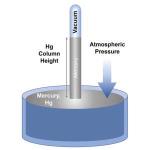 The mercury manometer.