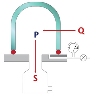 Equilibrium gas flows in a vacuum chamber.