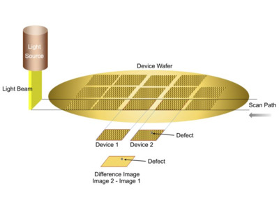 Semiconductor Inspection