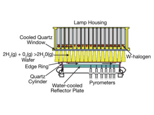 Thermal Oxidation