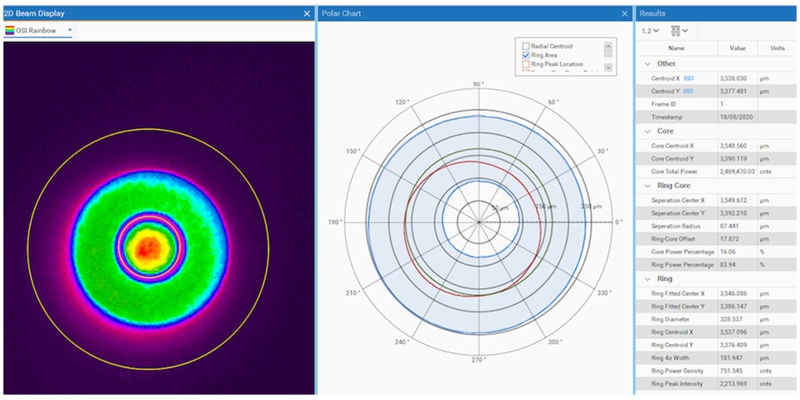 Ophir&reg; Ring-Core BeamGage&reg; Software